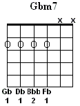 Gbm7