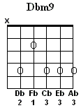 Dbm9