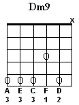 Dm9
