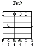 Fm9