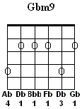 Gbm9
