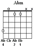 Ab Minor