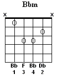Bb Minor