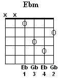 Eb Minor