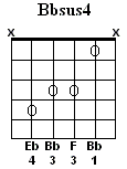 Bb Sus4