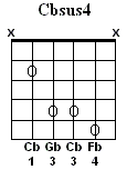 Cb Sus4