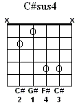 C# Sus4