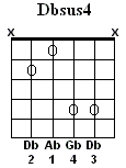 Db Sus4