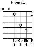 Eb Sus4