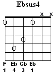 Eb Sus4