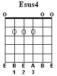E Sus4