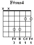 F# Sus4