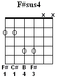 F# Sus4
