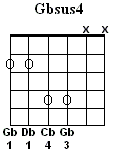 Gb Sus4
