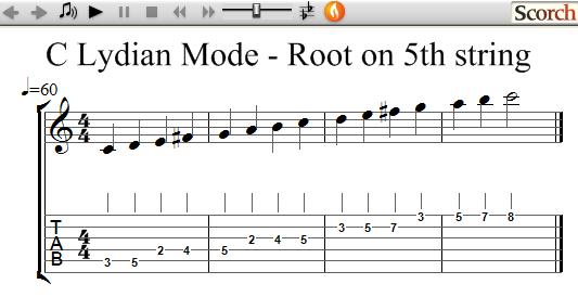 Lydian Mode (Scale) - Left Handed